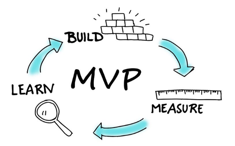 Innovación en Product Discovery: Técnicas Modernas para el Éxito en el Desarrollo de Productos en 2024 2 Minimum viable product (mvp)